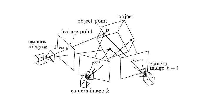 structure-from-motion